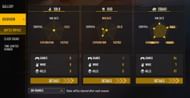 B2K's ranked stats (Image via Garena)